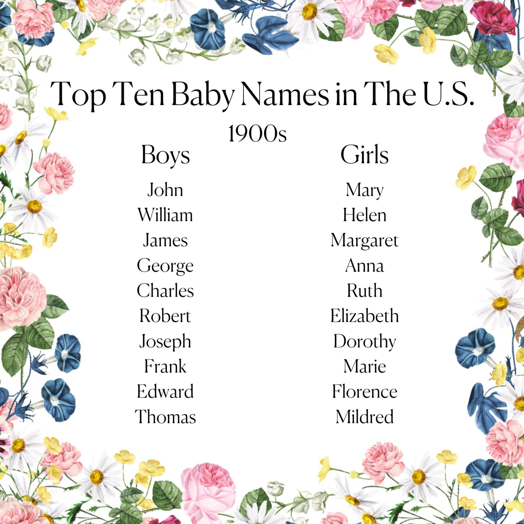 The Most Popular Baby Names, From The Victorian Era Through Today ...